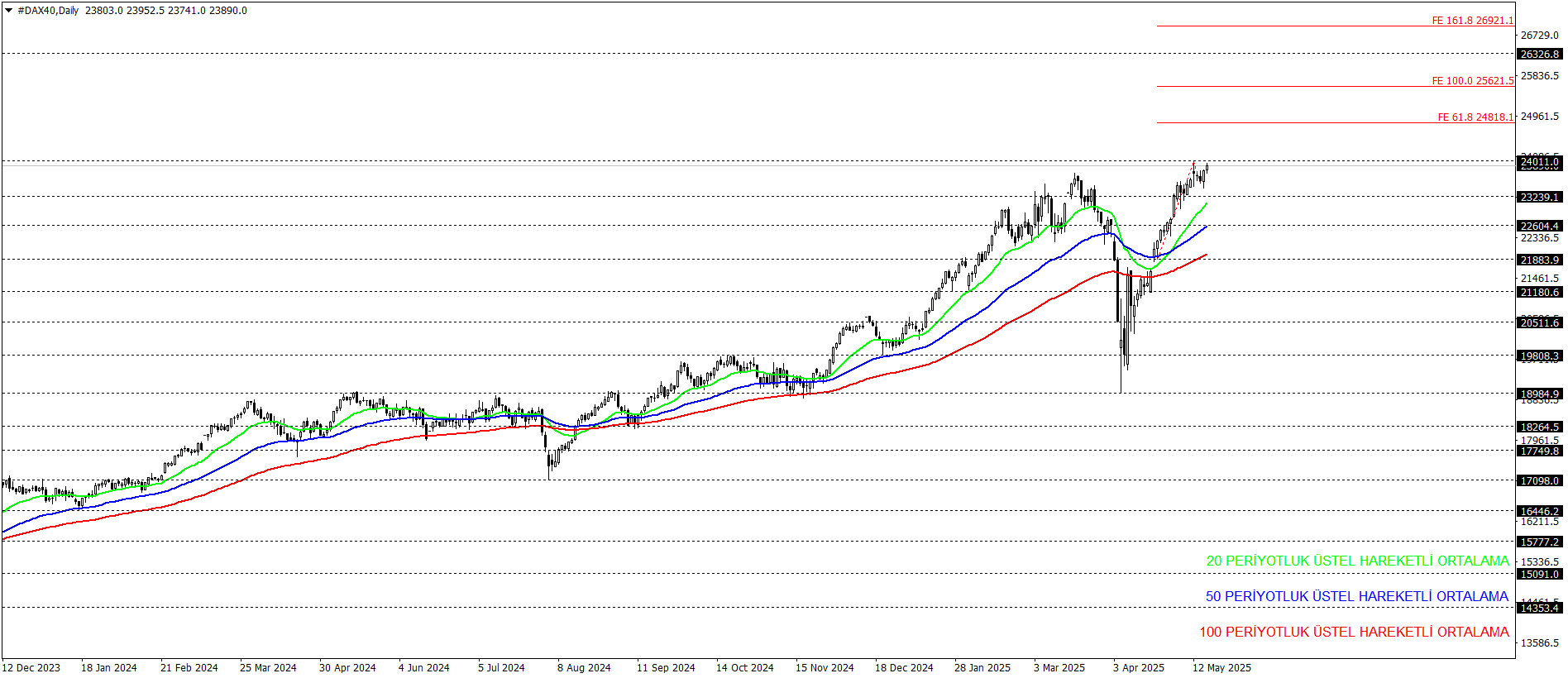 DAX40