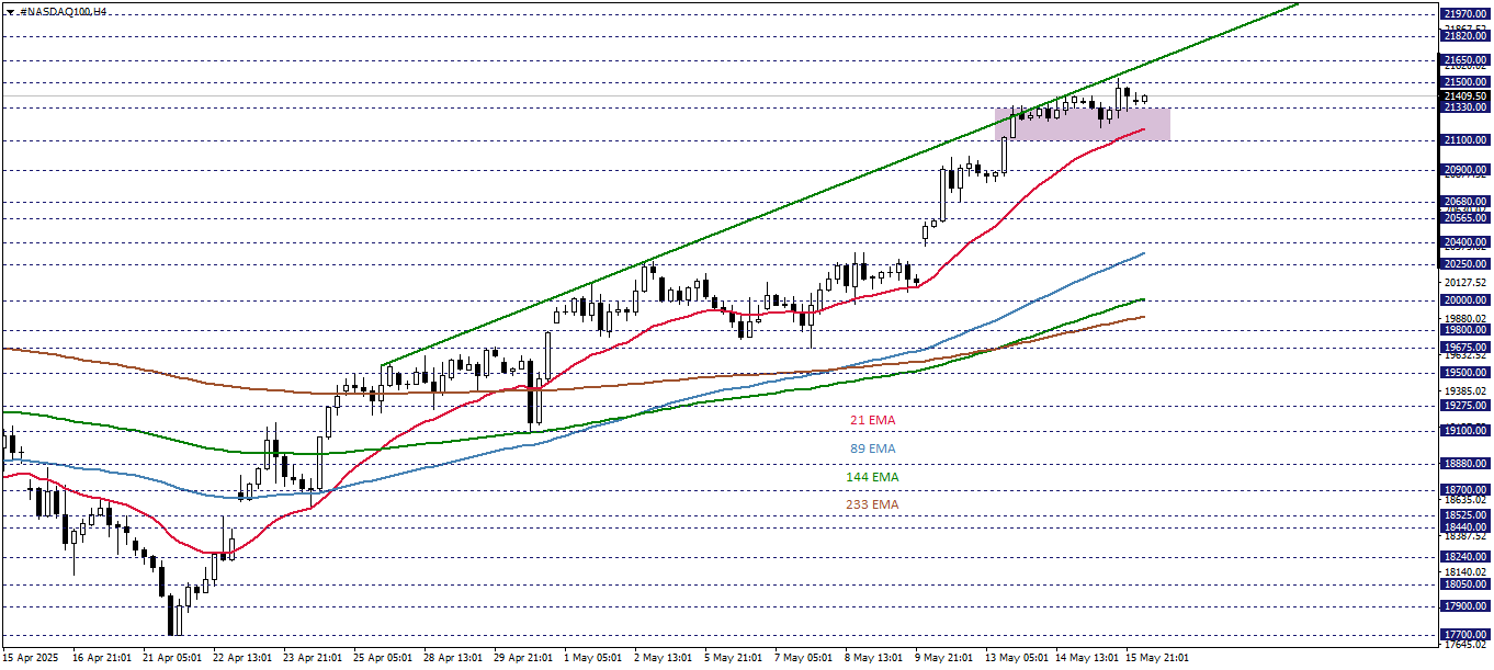 NASDAQ100