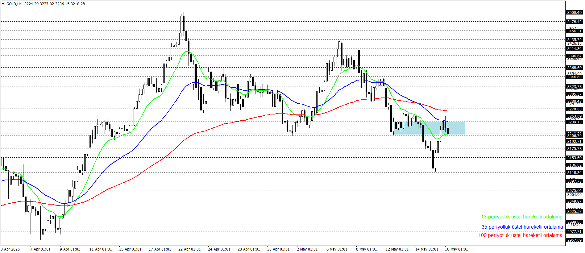 ONS ALTIN