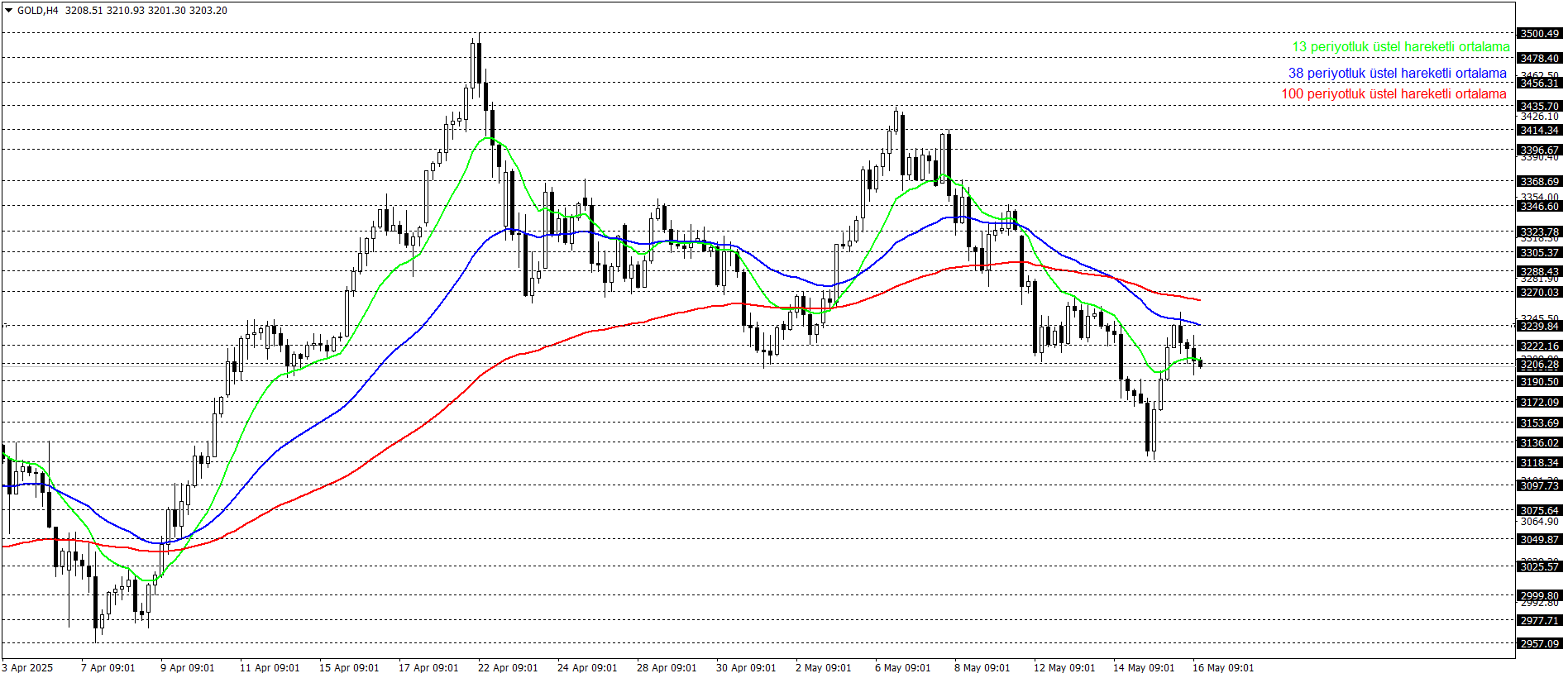 ONS ALTIN