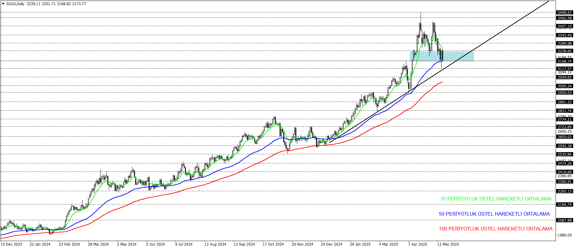 ONS ALTIN