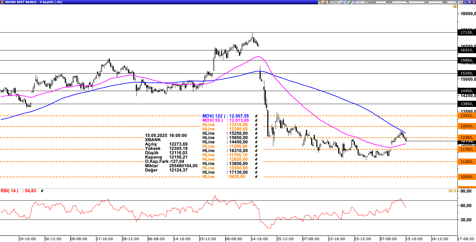 XBANK
