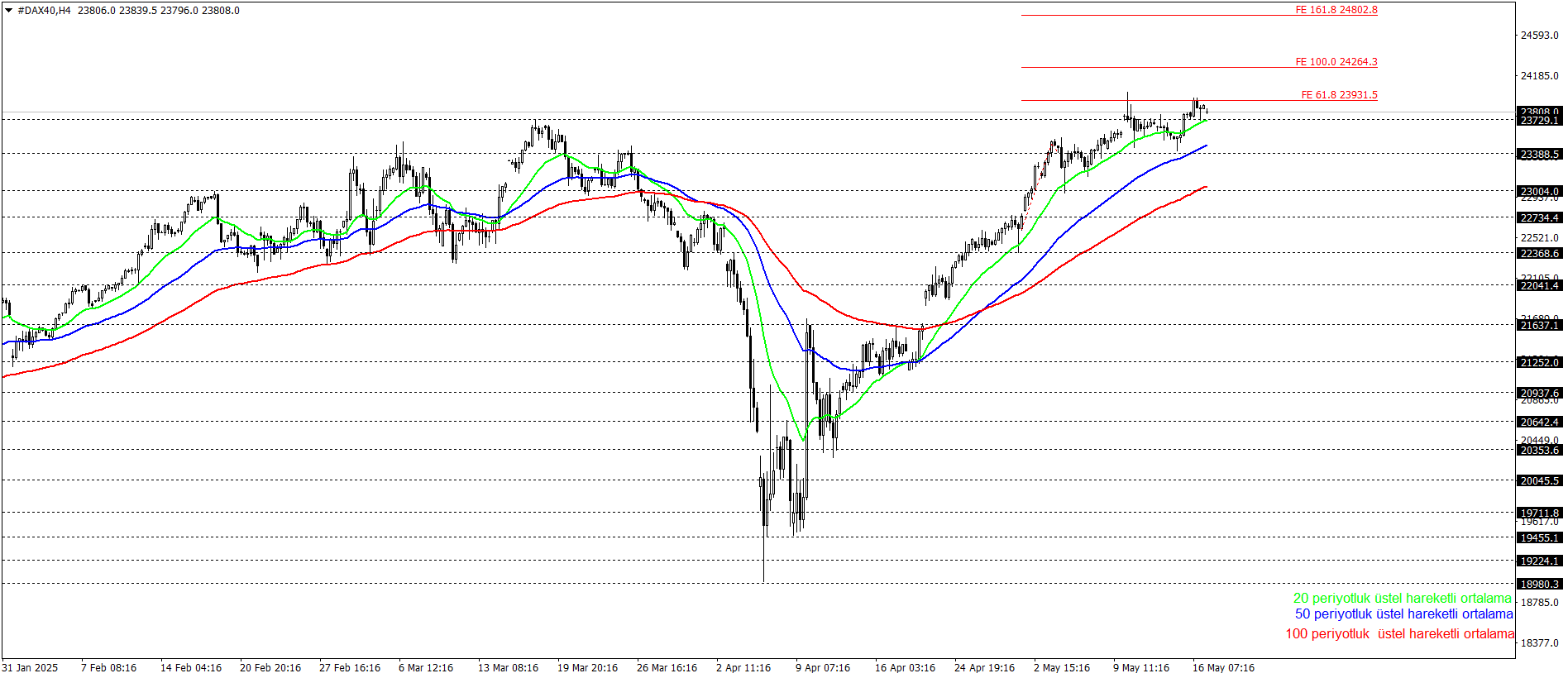 DAX40
