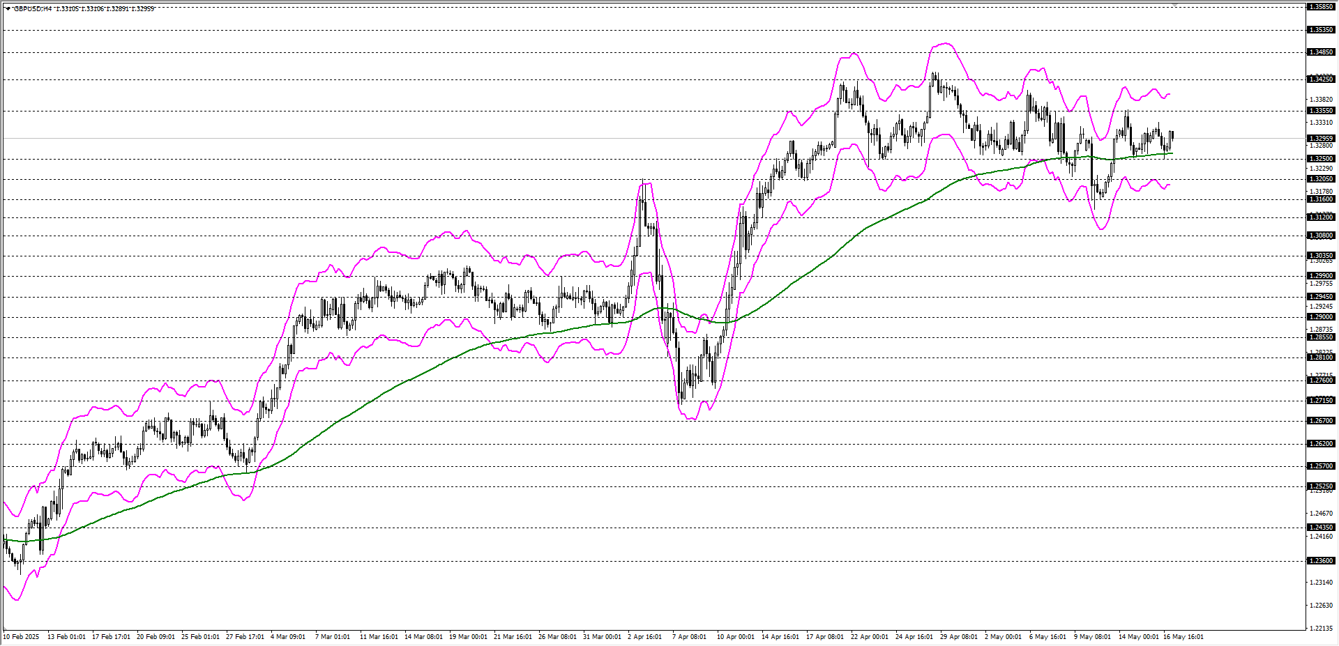 GBPUSD