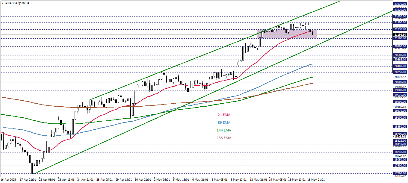 NASDAQ100