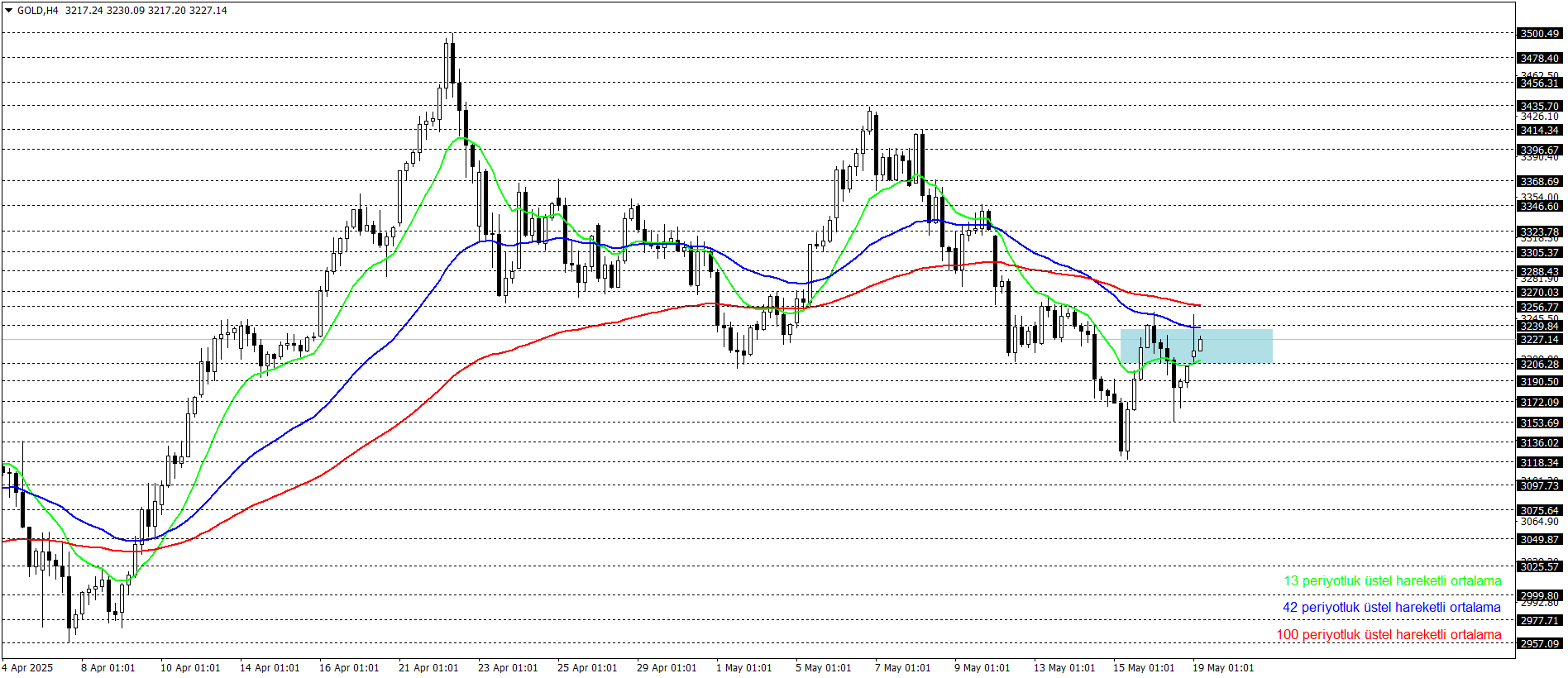ONS ALTIN