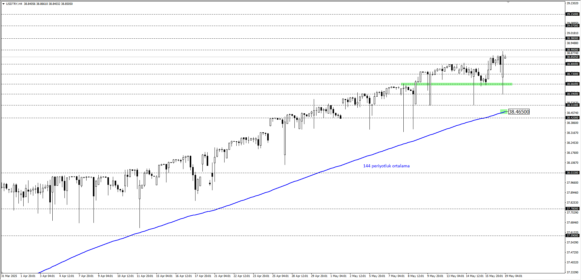 USDTRY