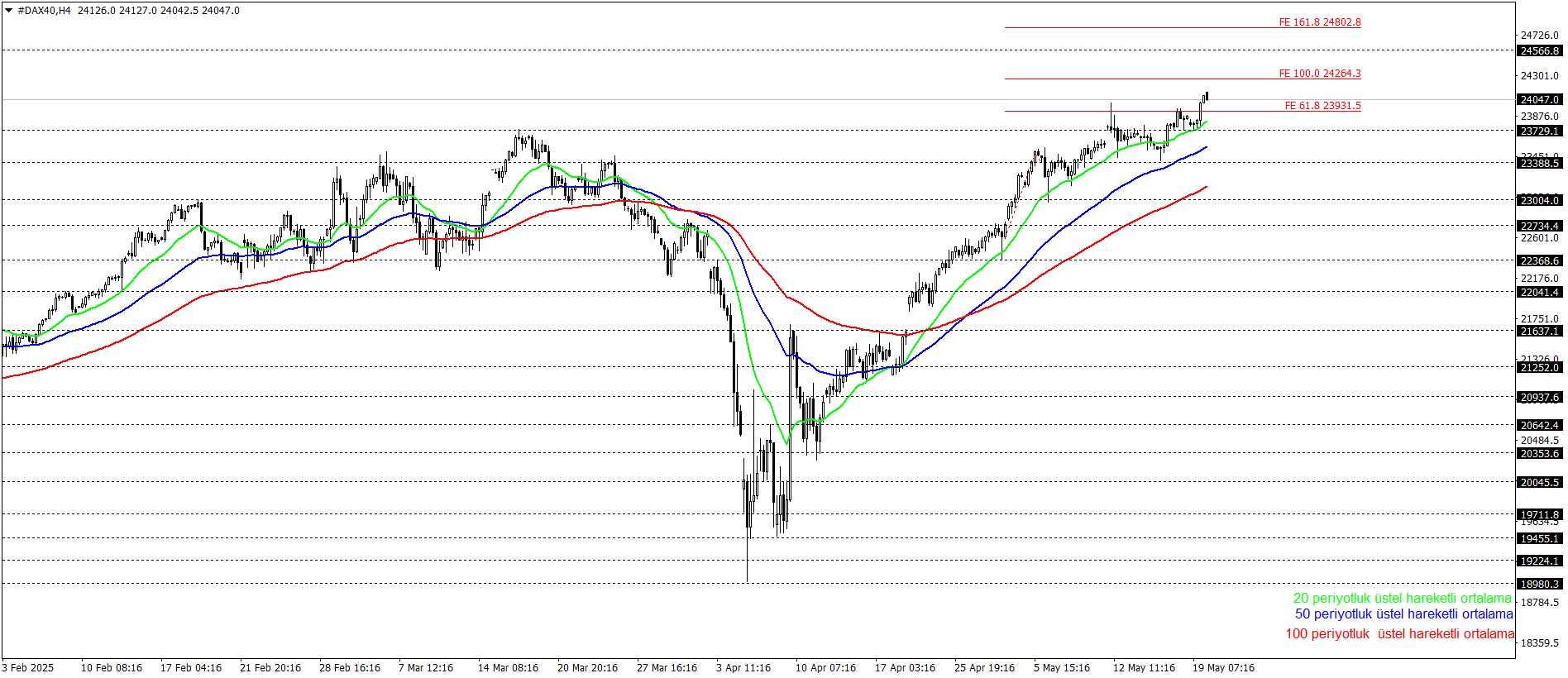 DAX40