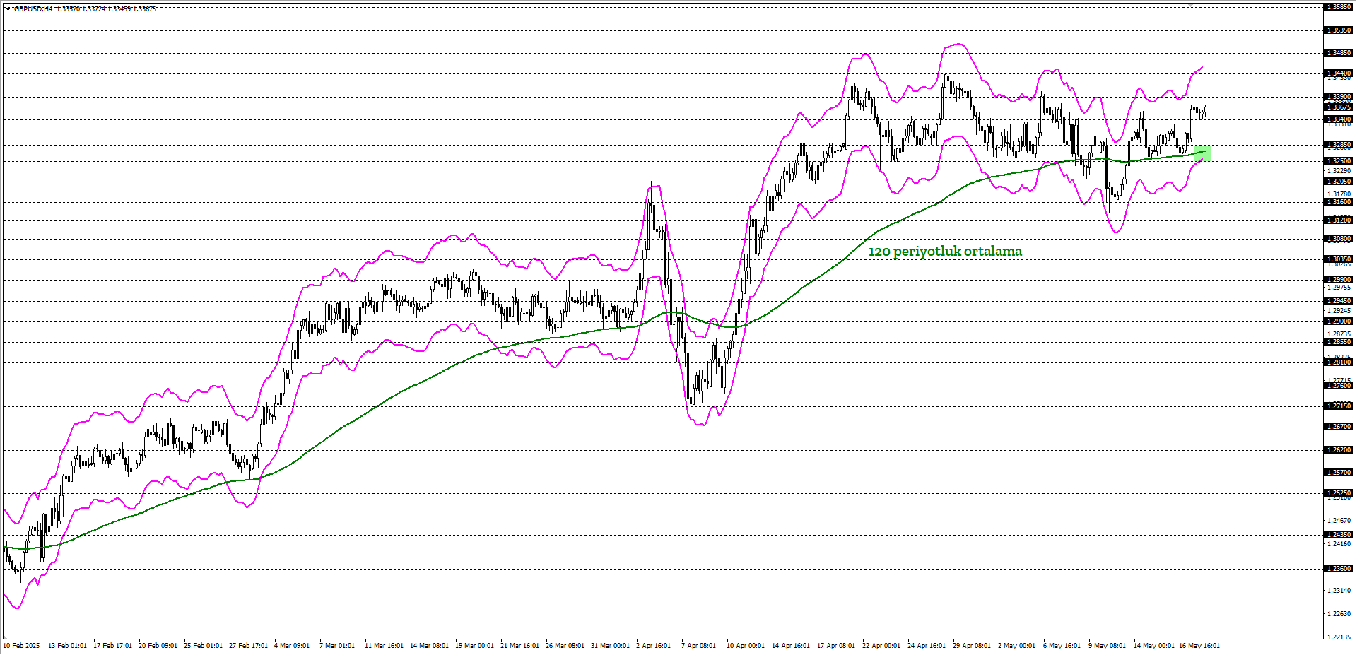 GBPUSD