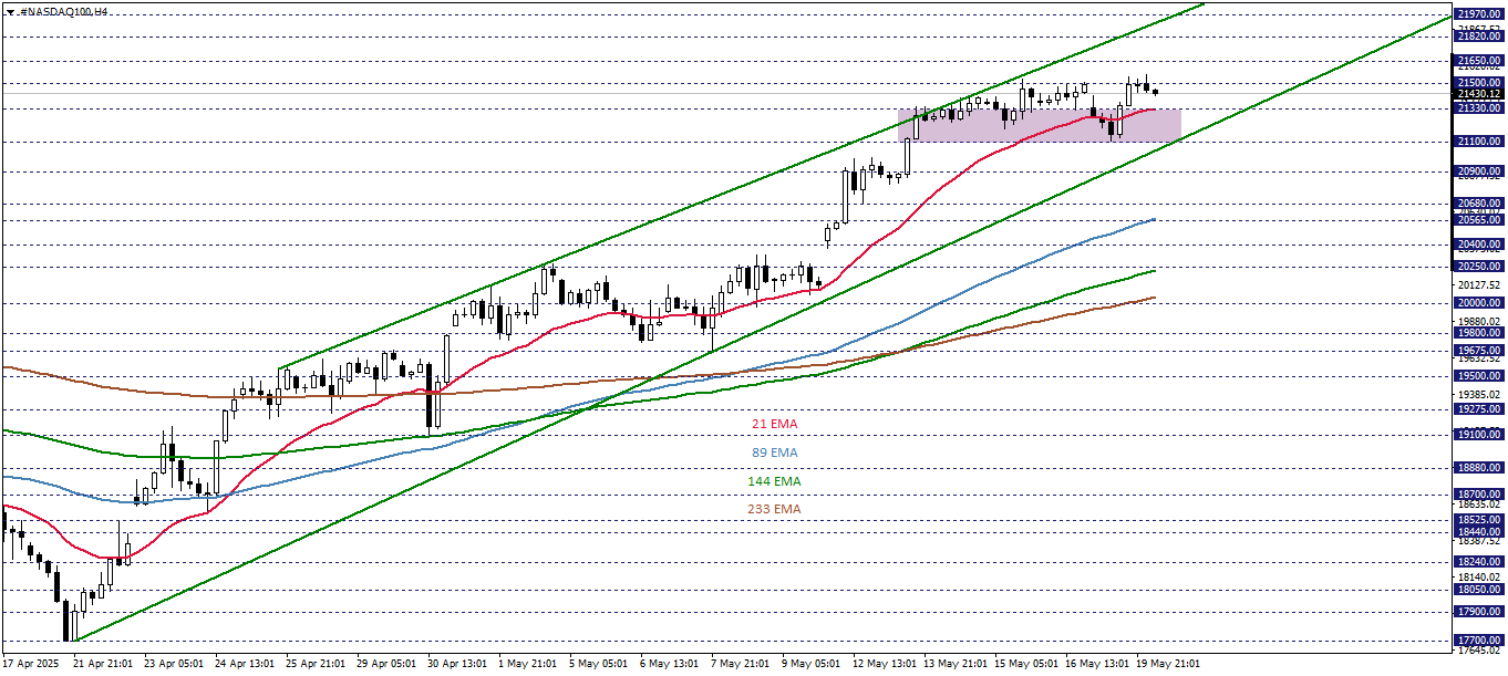 NASDAQ100