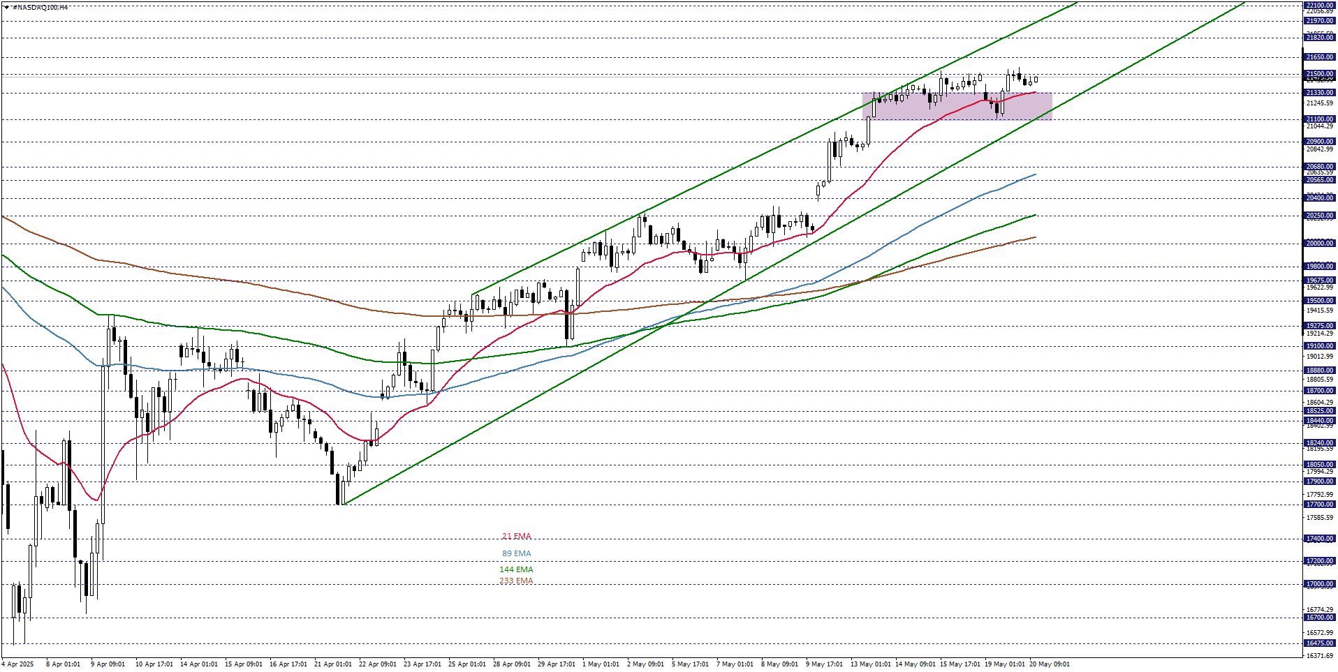 NASDAQ100