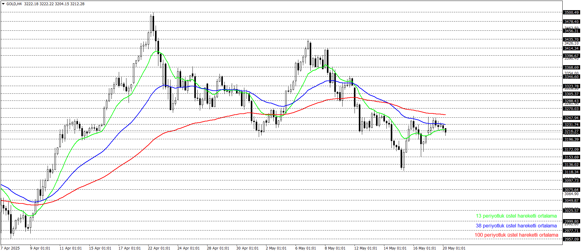 ONS ALTIN