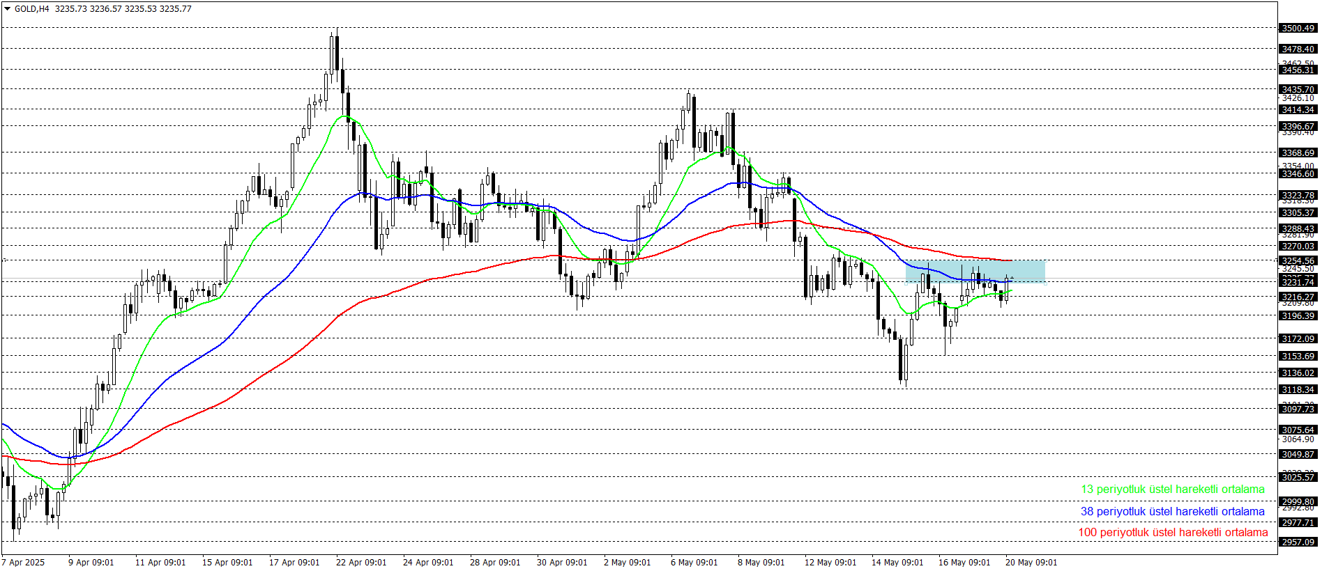 ONS ALTIN