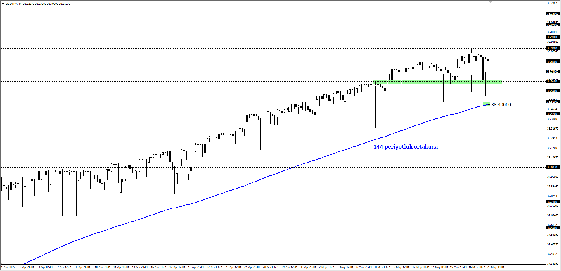 USDTRY