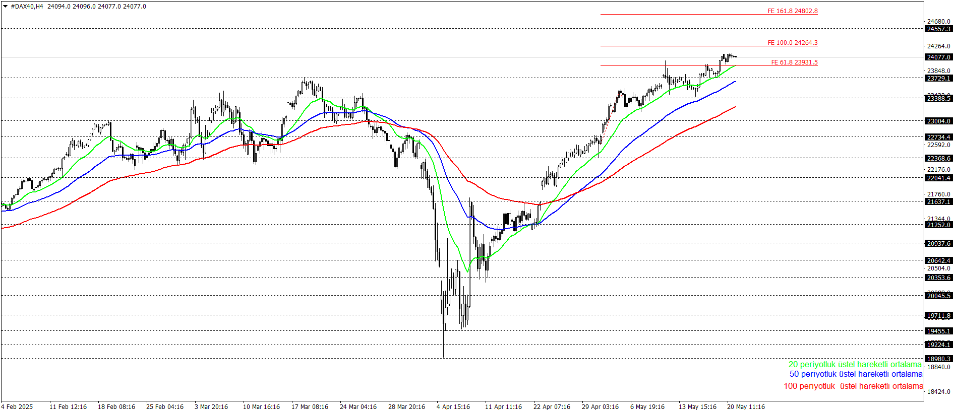 DAX40
