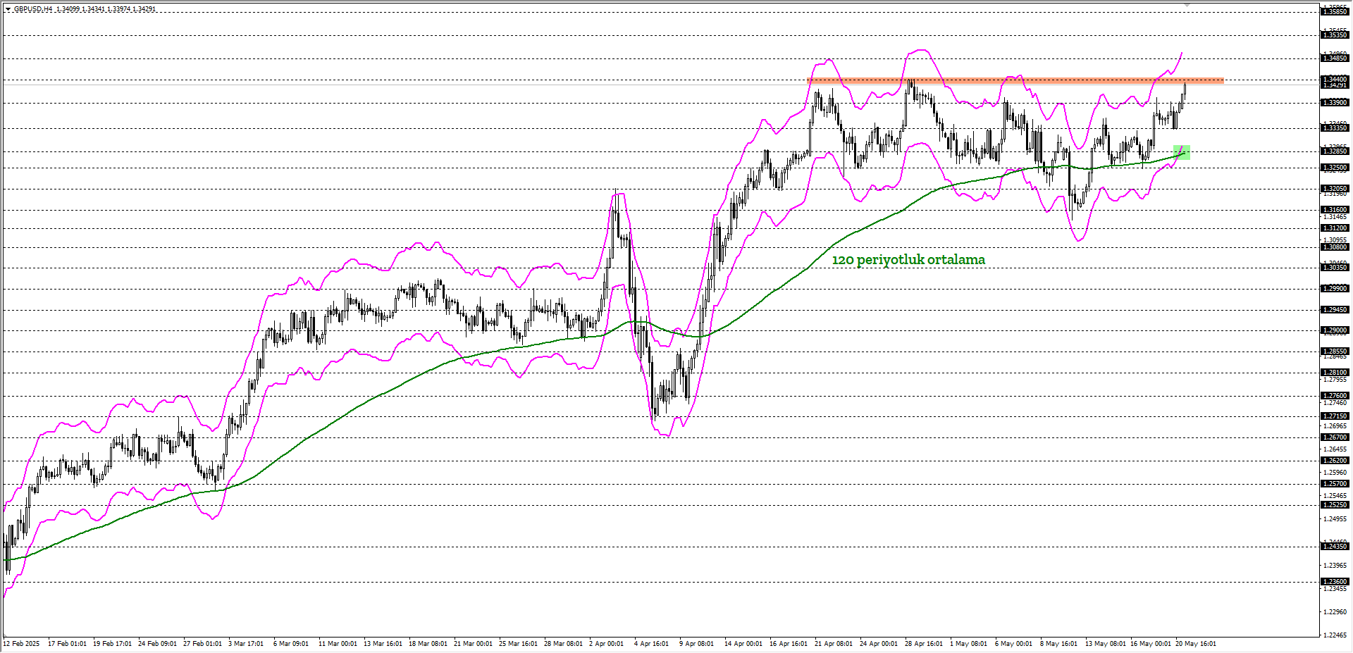 GBPUSD