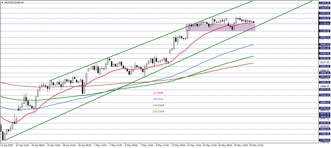 NASDAQ100