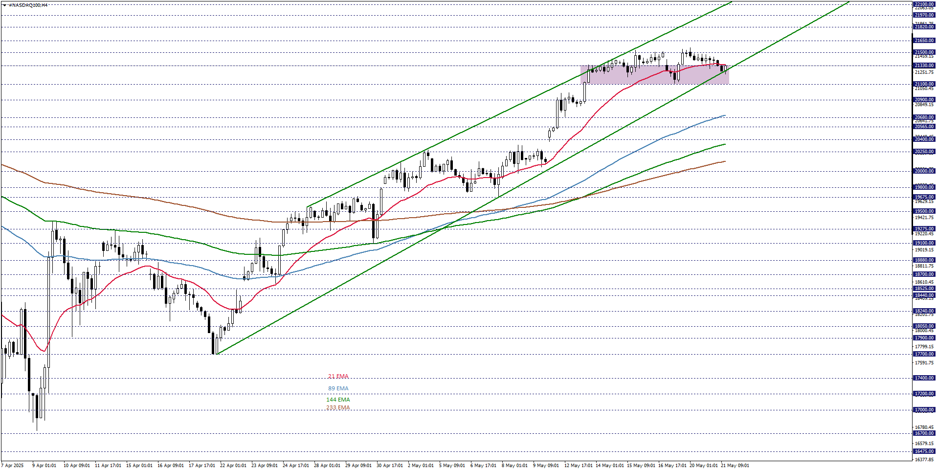 NASDAQ100
