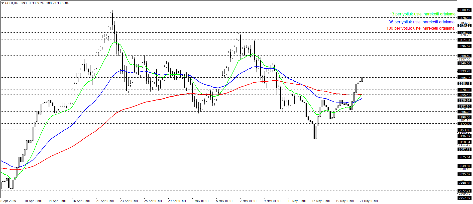 ONS ALTIN