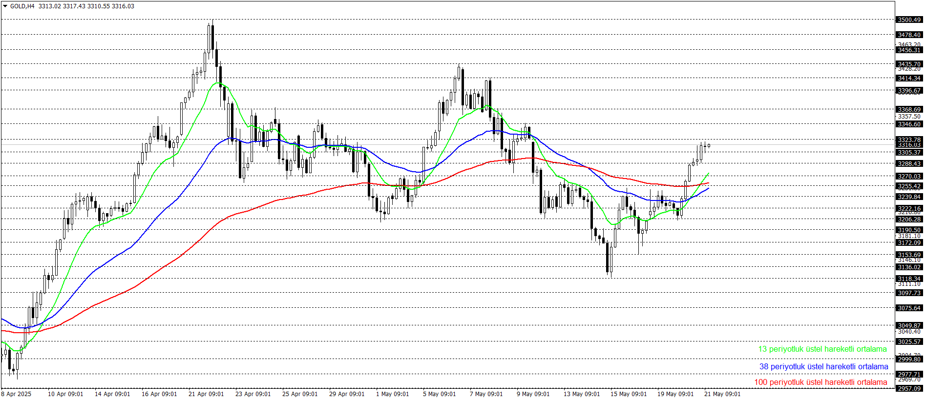ONS ALTIN