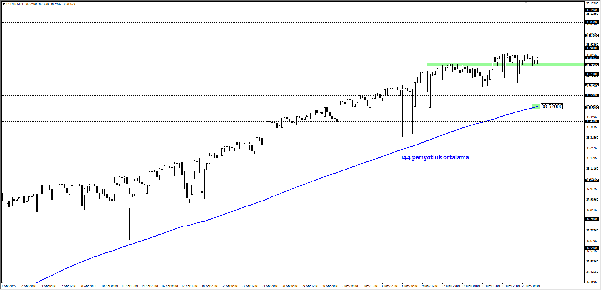 USDTRY