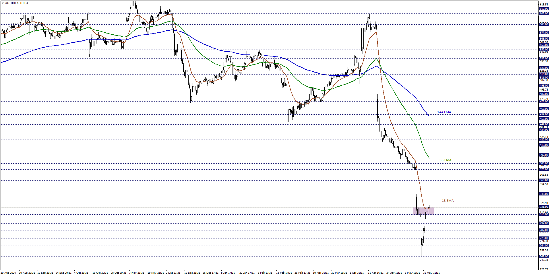 UNITEDHEALTH