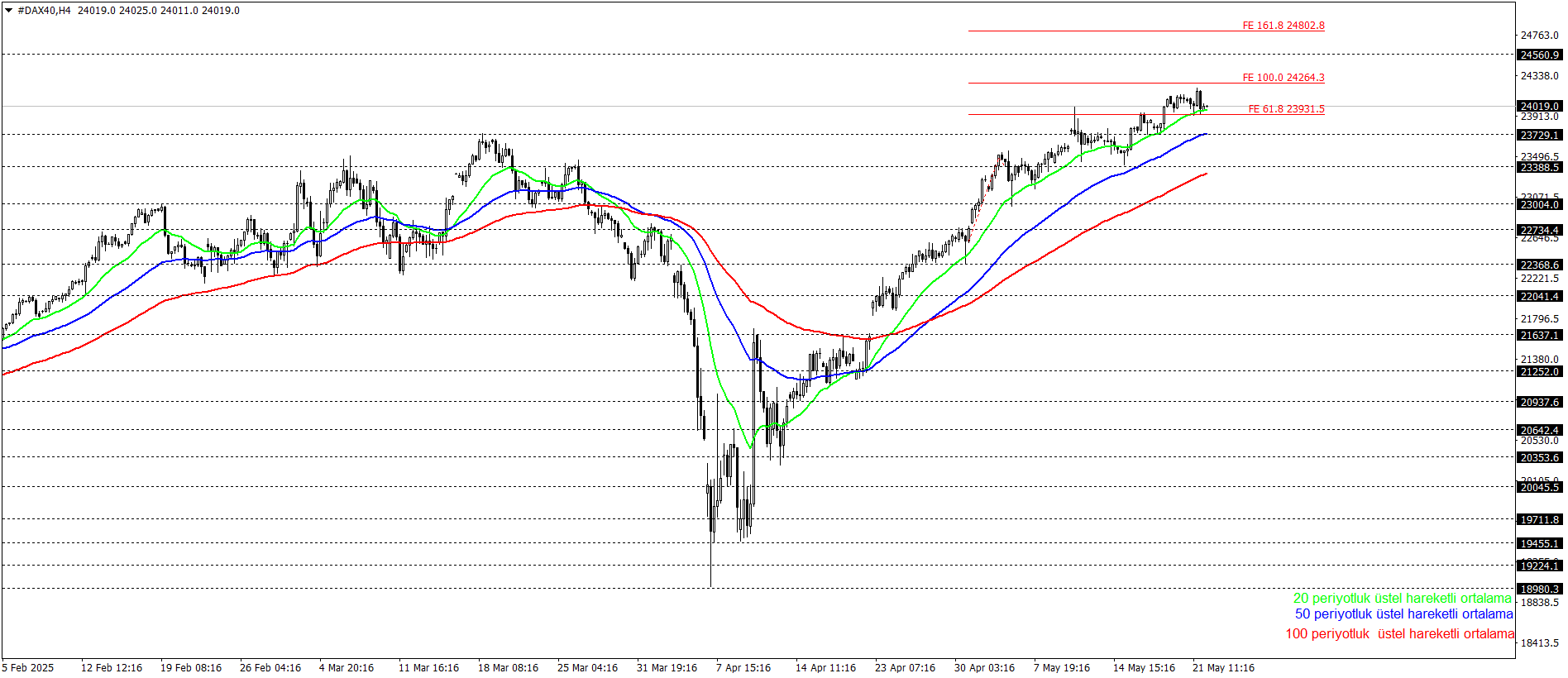 DAX40