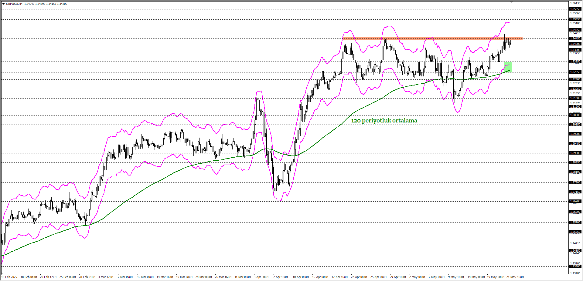 GBPUSD