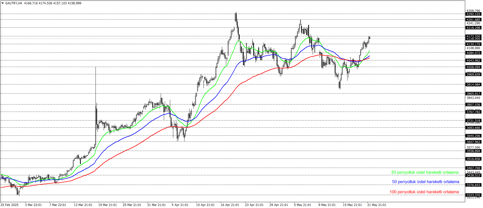 GRAM ALTIN