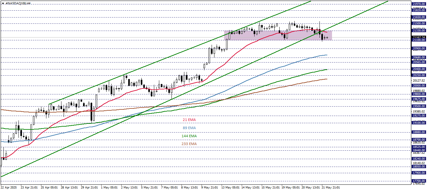 NASDAQ100