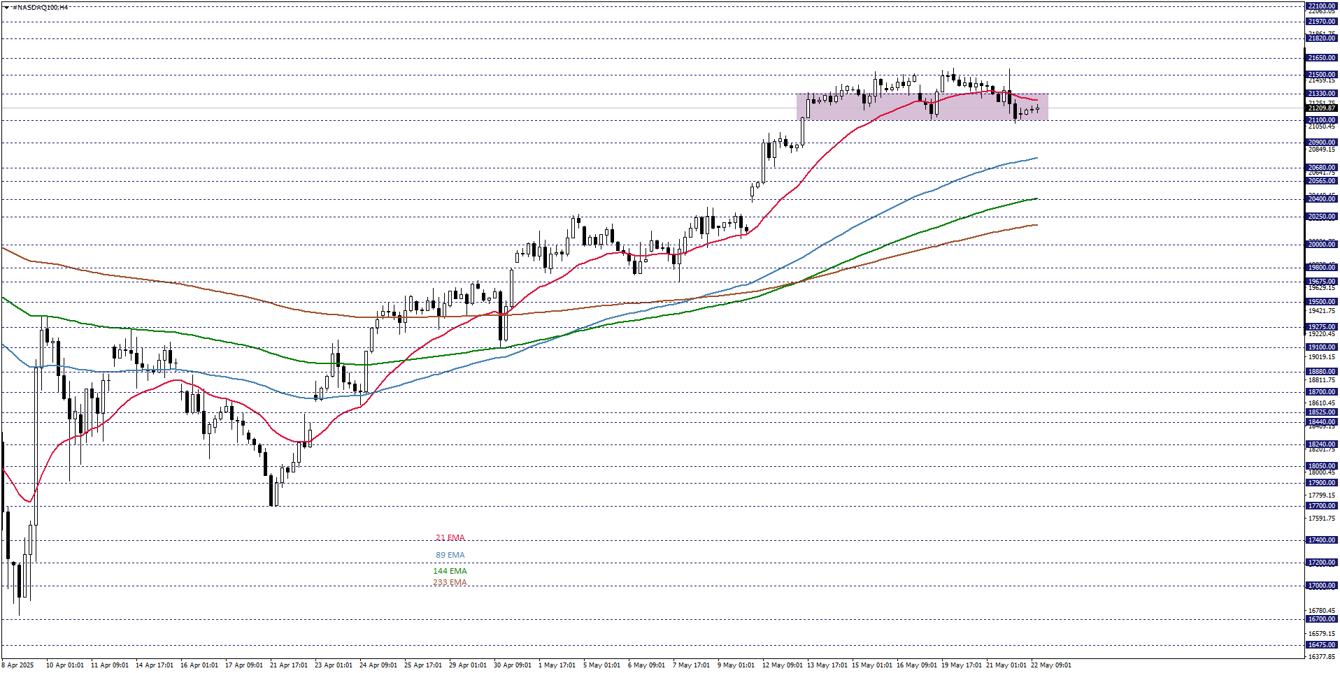 NASDAQ100