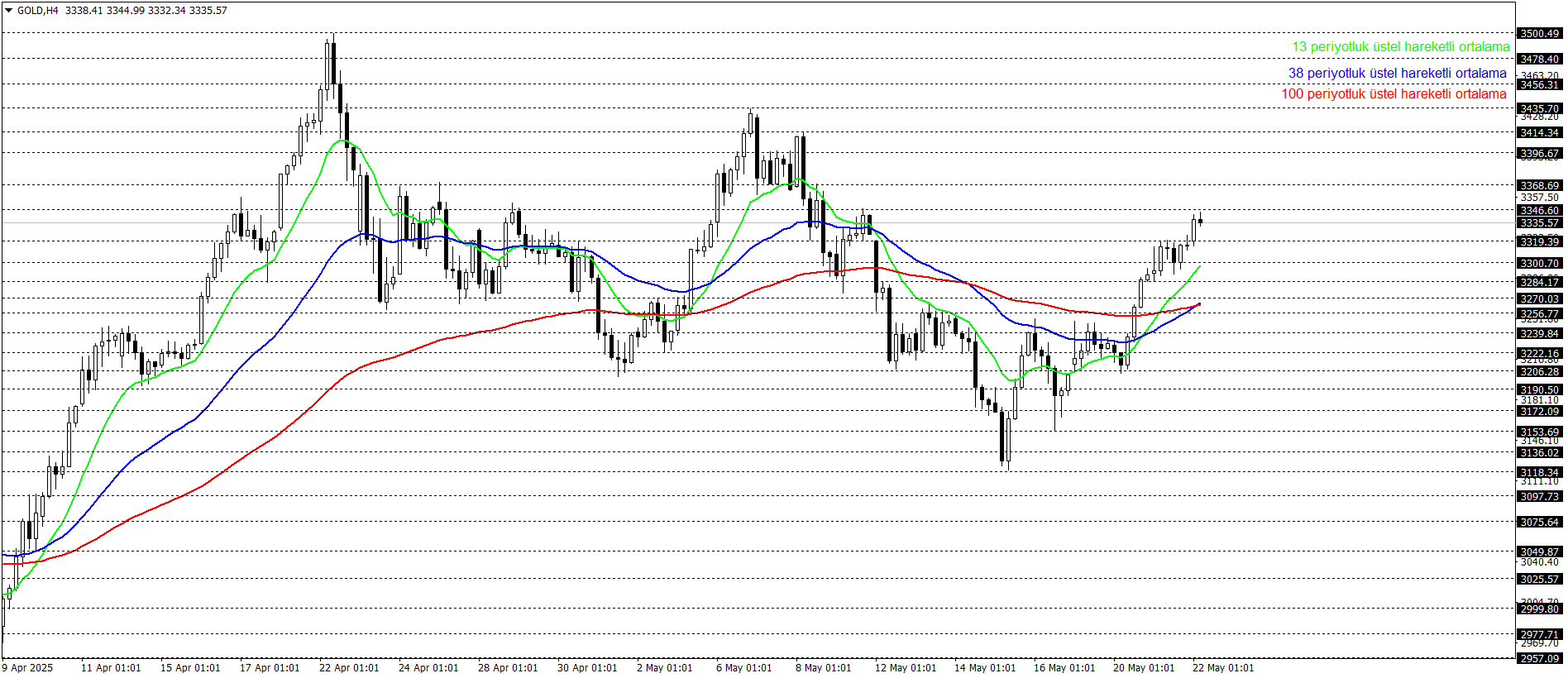 ONS ALTIN