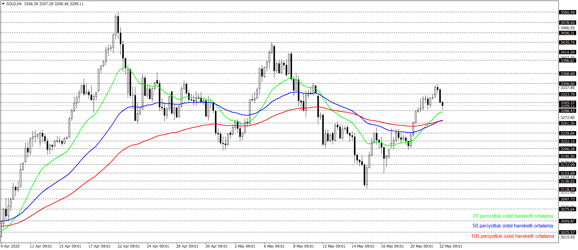 ONS ALTIN