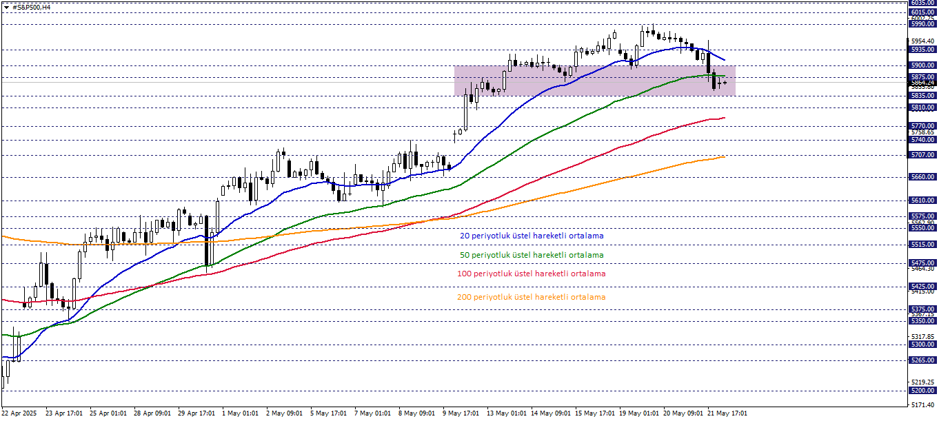 S&P500