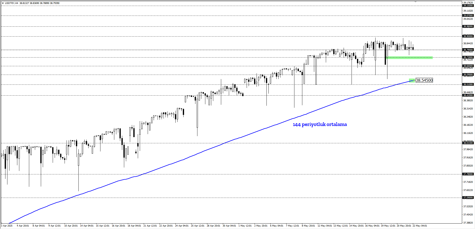 USDTRY