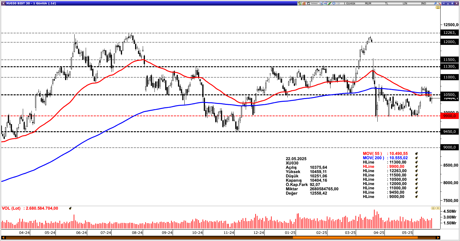 BİST30