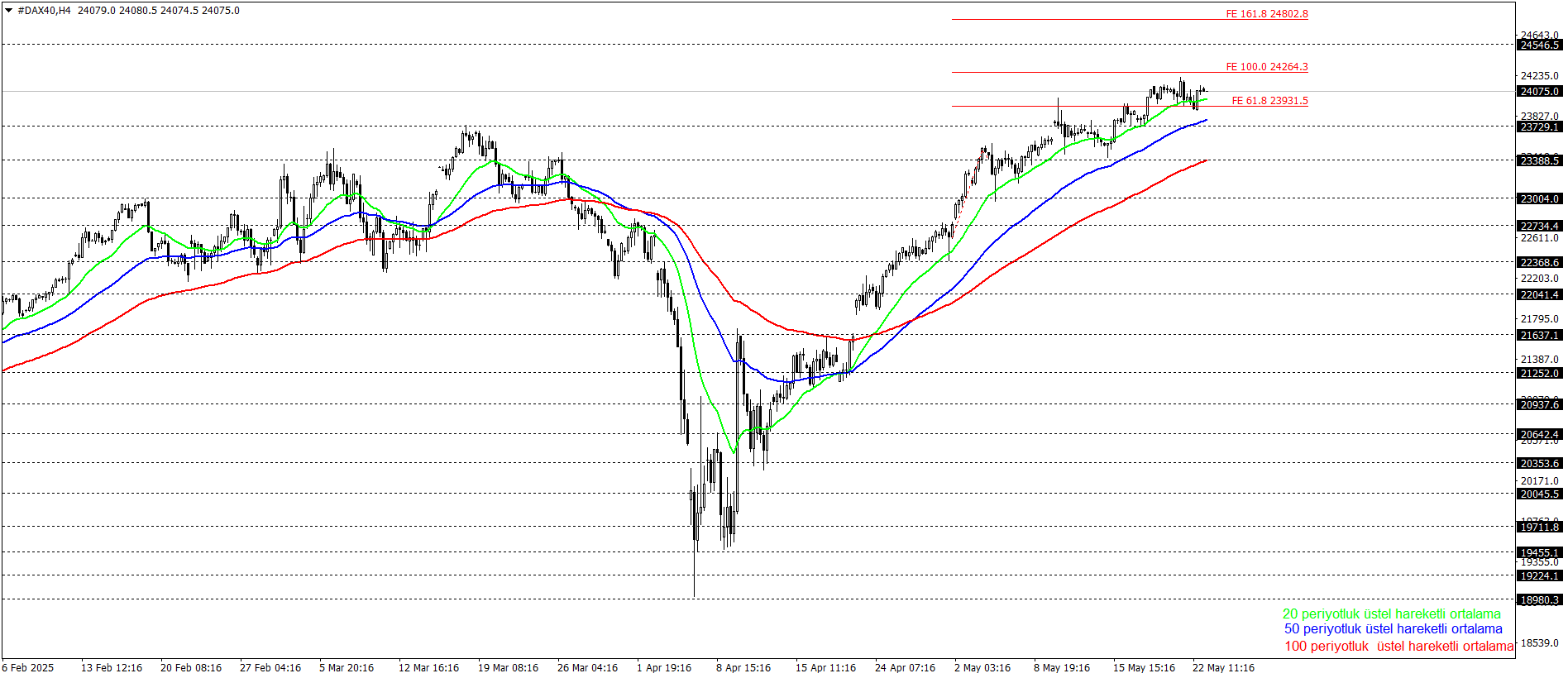 DAX40