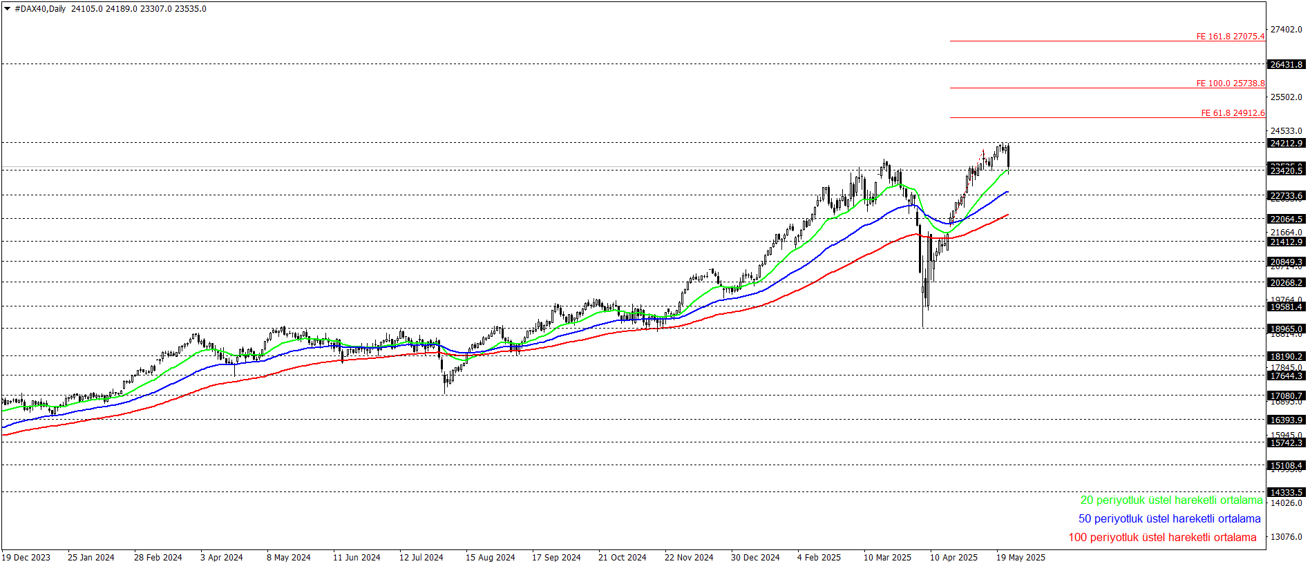 DAX40