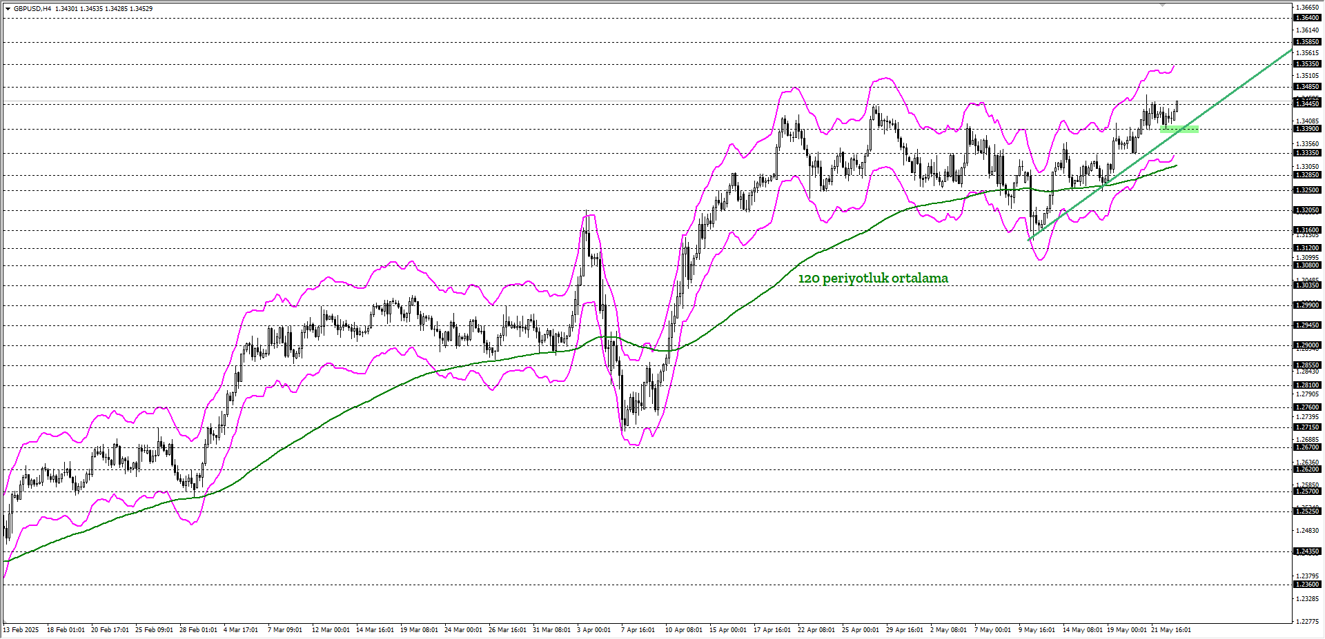 GBPUSD