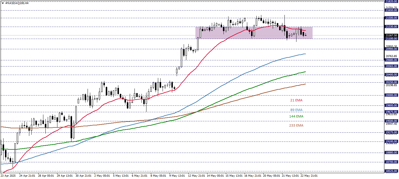 NASDAQ100