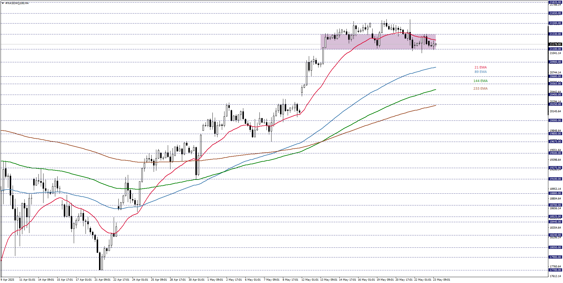 NASDAQ100