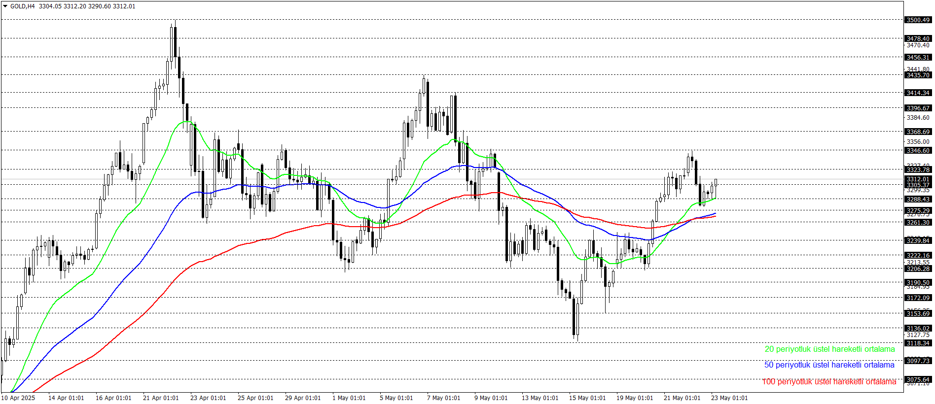 ONS ALTIN
