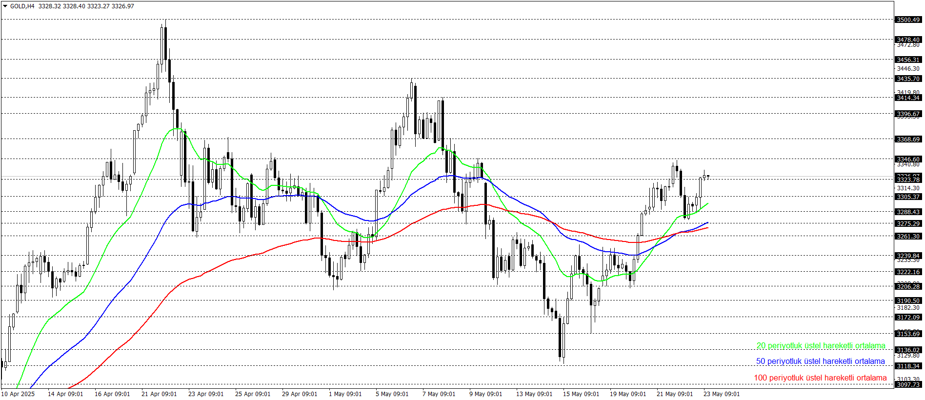 ONS ALTIN