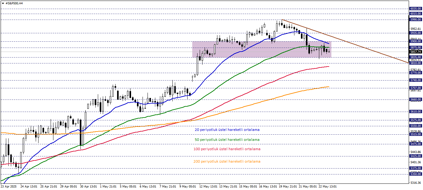 S&P500