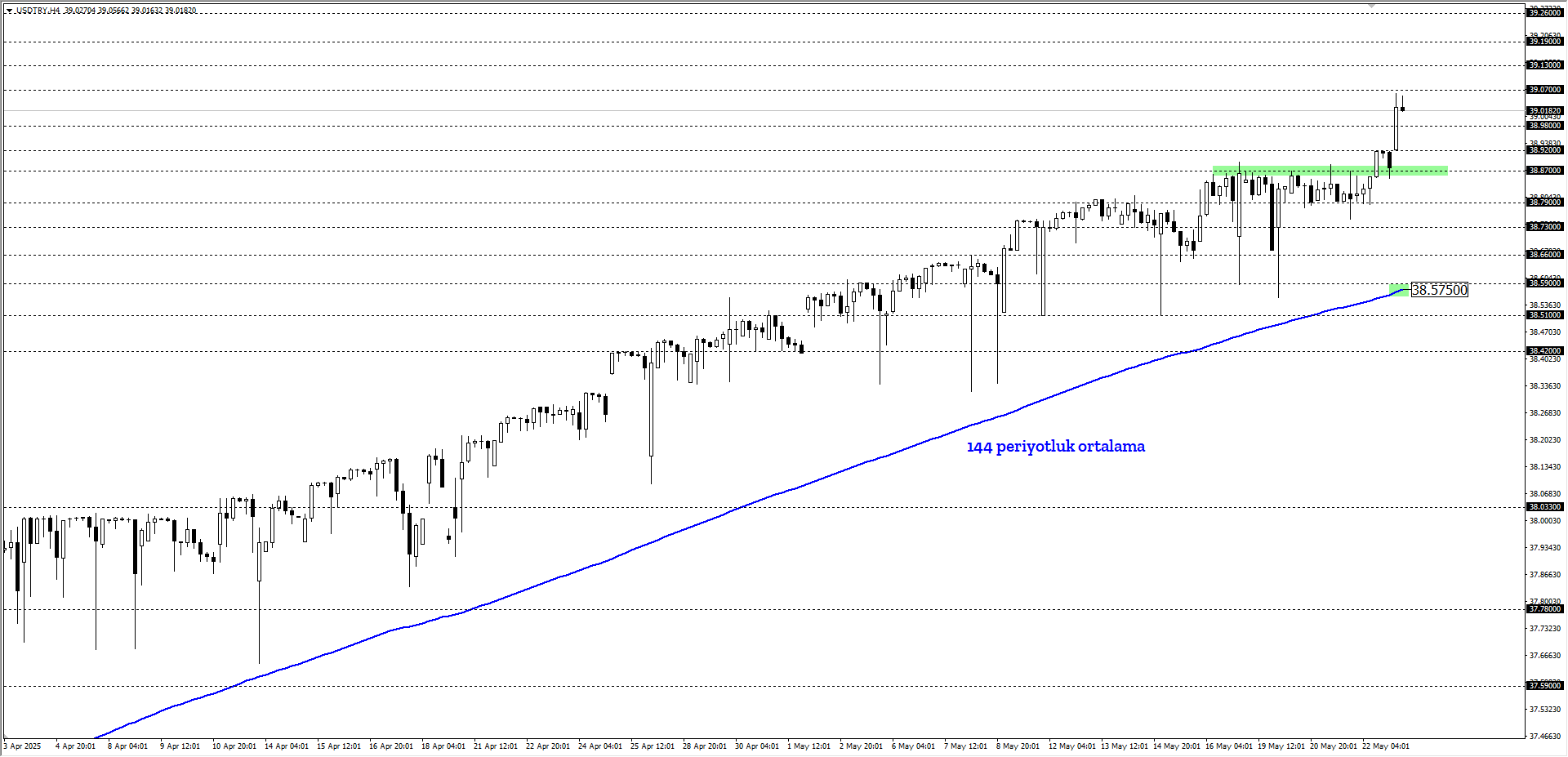 USDTRY
