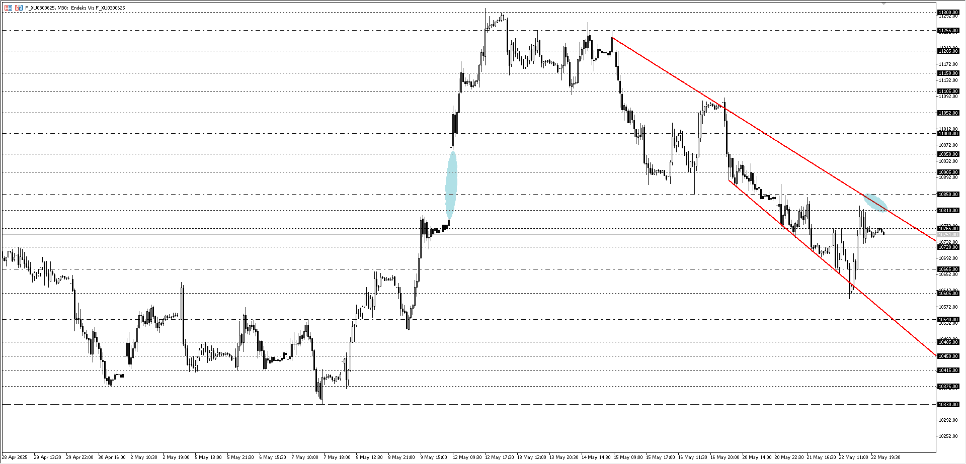 BİST30 KONTRATI (VİOP)