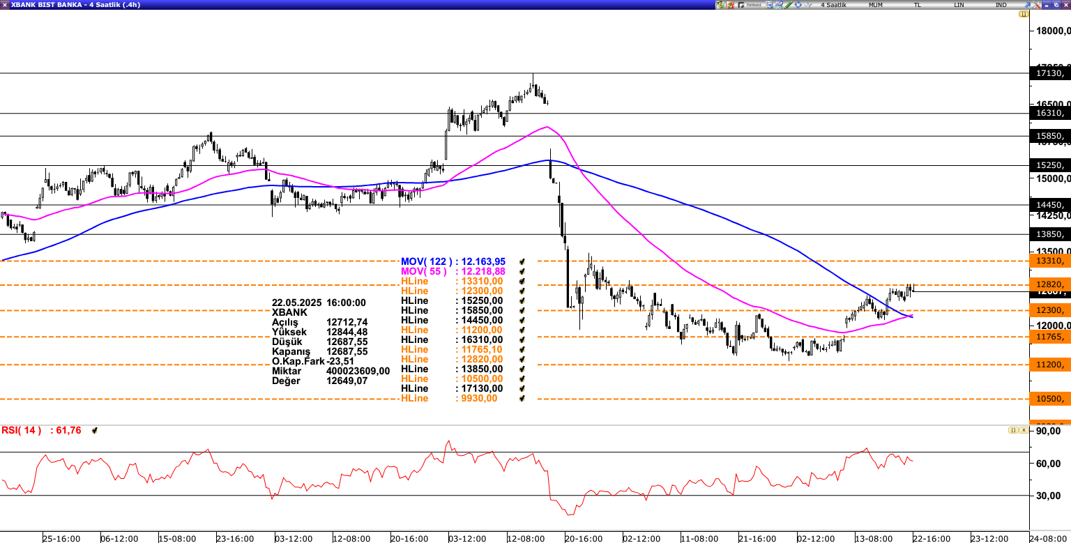 XBANK