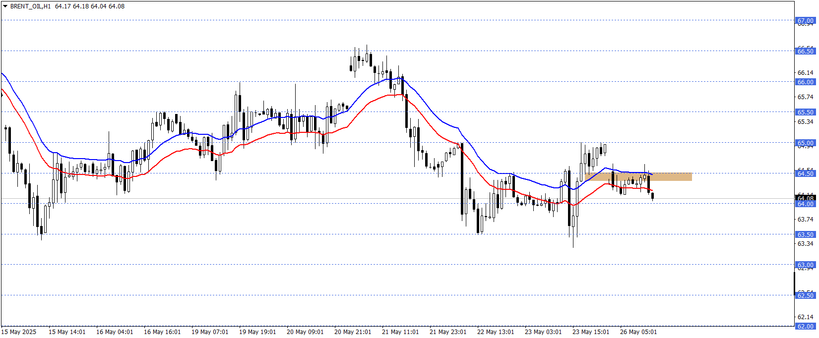 BRENT PETROL
