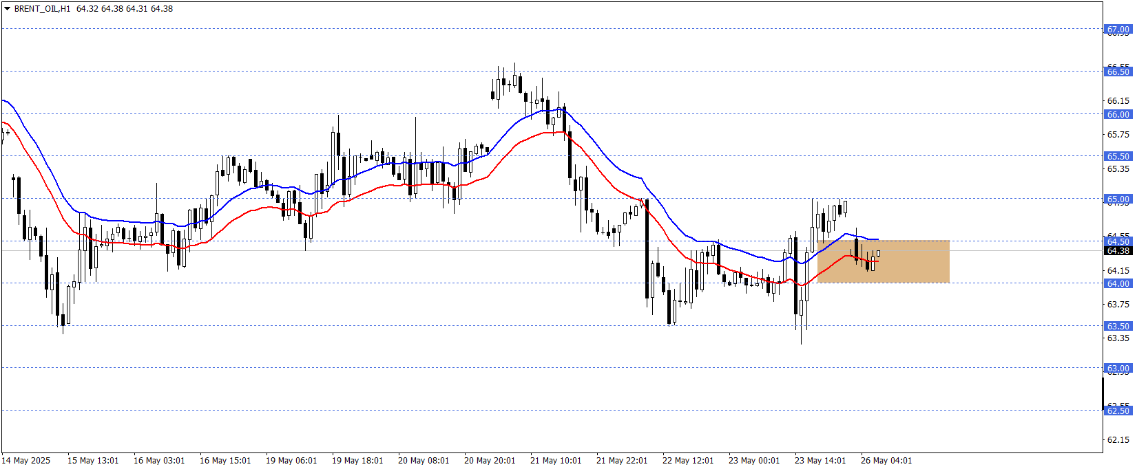 BRENT PETROL