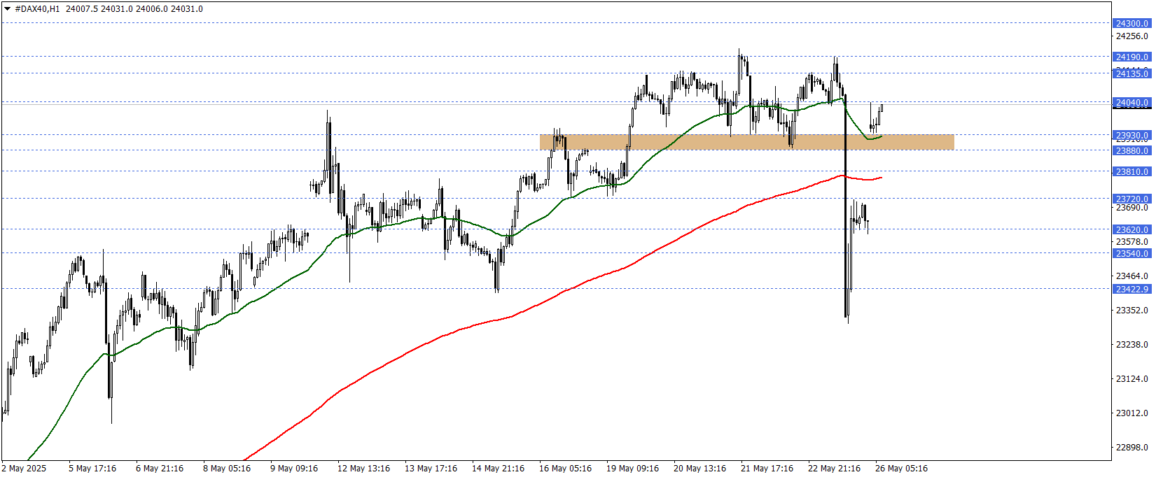DAX40